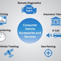 Designing Next-Generation Telematics Solutions