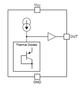 Block Diagram - Texas Instruments TMP102 Digital Temperature Sensor