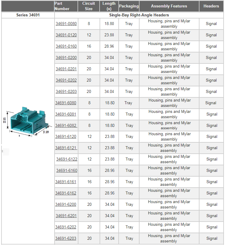 Molex Stac64 Automotive Connection System