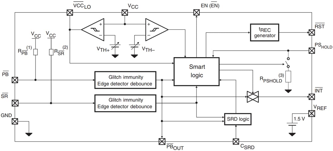 Block Diagram - STMicroelectronics STM66xx Smart Push-Button On / Off Controller