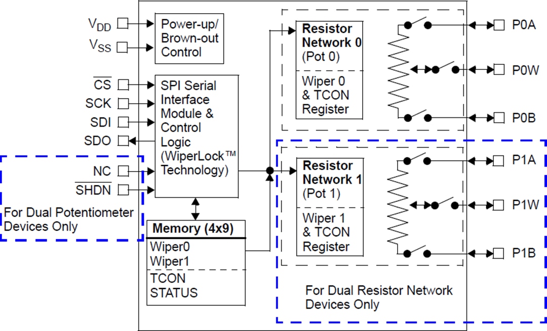 Block Diagram - Microchip Technology MCP413x, MCP415x, MCP423x, MCP425x Digital POT ICs