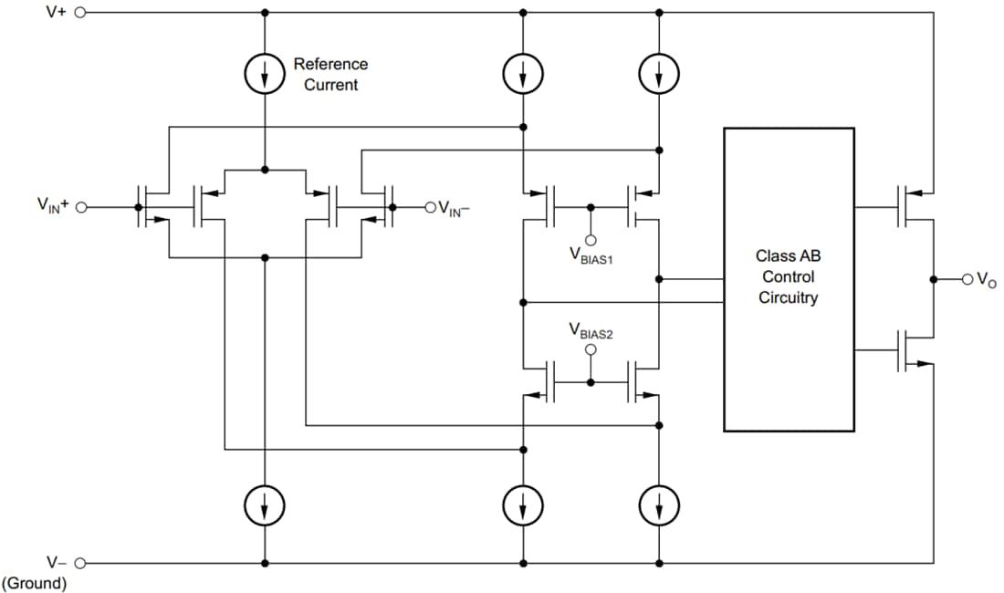 Texas Instruments OPAx340 MicroAmplifier Operational Amplifiers