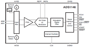 Block Diagram - Texas Instruments ADS114x/ADS114x-Q1 16-bit ADCs for Temp Sensors