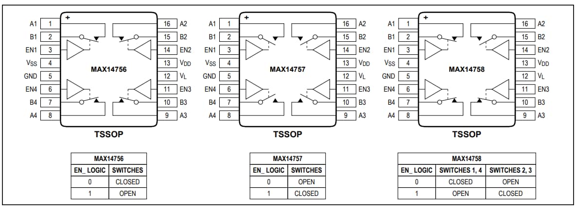 Analog Devices / Maxim Integrated MAX14756 / 57 / 58 Quad SPST Analog Switches