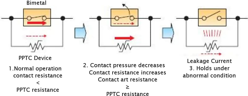Infographic - Littelfuse MHP Metal Hybrid PPTC Devices