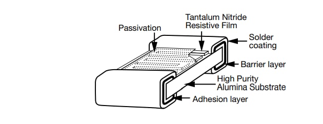 Vishay / Thin Film PAT Series Precision Automotive Chip Resistors