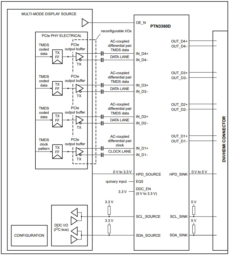 Block Diagram - NXP Semiconductors PTN3360D HDMI / DVI Level Shifter