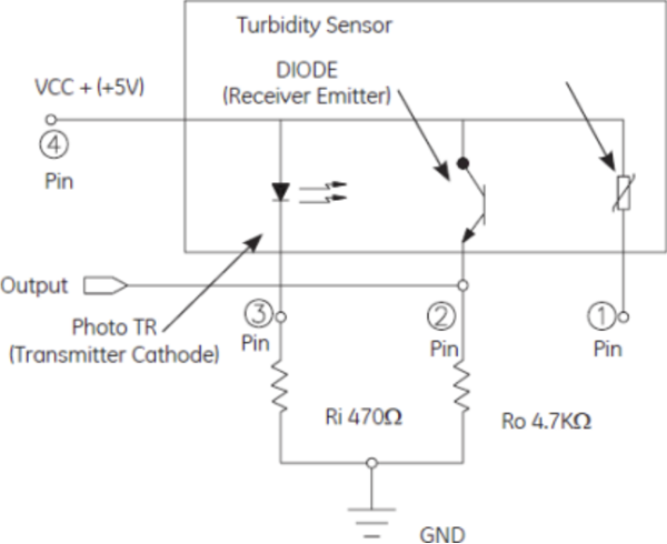 Block Diagram - Amphenol Advanced Sensors Turbidity Sensors
