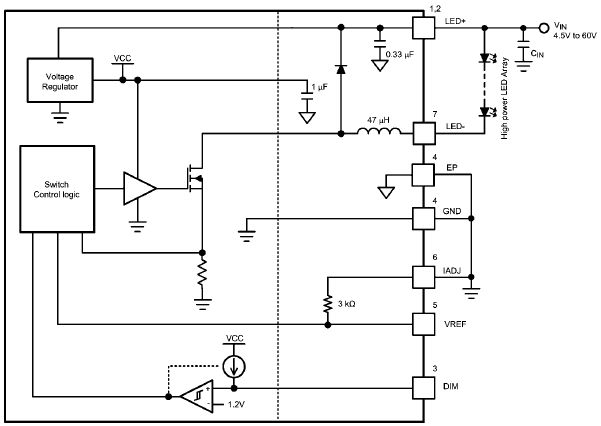 Block Diagram - Texas Instruments TPS92550 & TPS92551 450mA Buck LED Drivers
