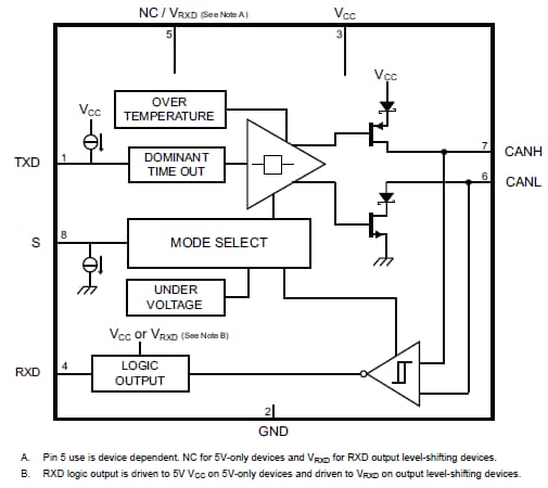 Block Diagram - Texas Instruments SN65HVD255 / SN65HVD256 CAN Transceivers