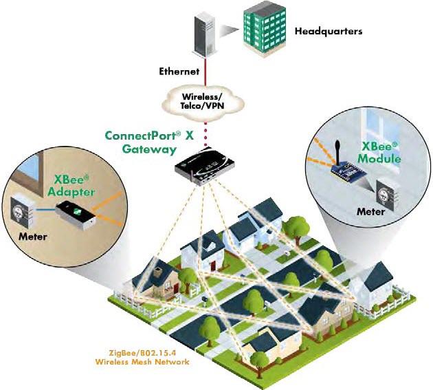 Digi XBee® & XBee-PRO® ZB ZigBee® RF Modules