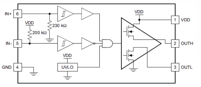 Block Diagram - Texas Instruments UCC27511 High-Speed, Low-Side Gate Driver