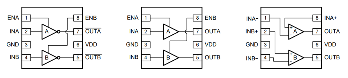 onsemi FAN3224 Dual High-Speed, Low-Side Gate Driver