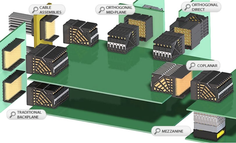 Mechanical Drawing - Molex Impact Backplane Connector System