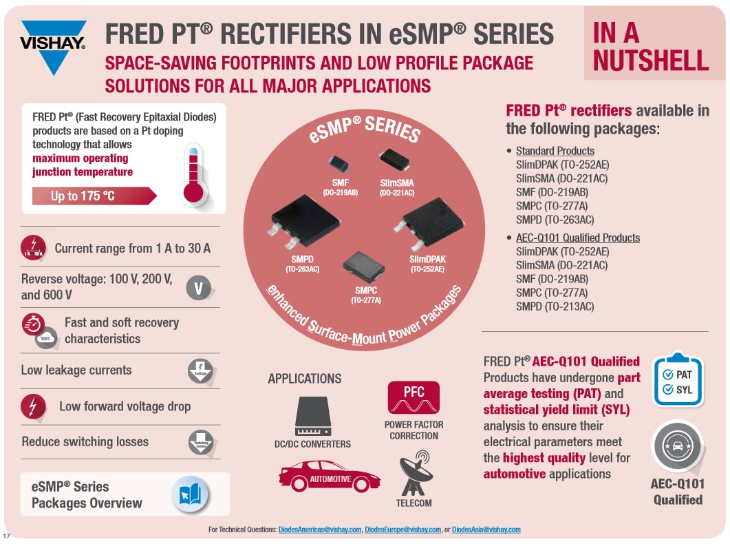 Infographic - Vishay Semiconductors FRED Pt® Ultrafast Recovery Rectifiers