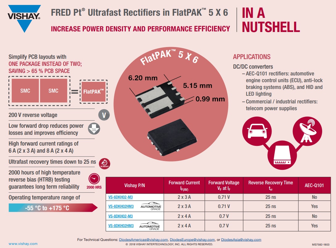 Infographic - Vishay Semiconductors FRED Pt® Ultrafast Recovery Rectifiers
