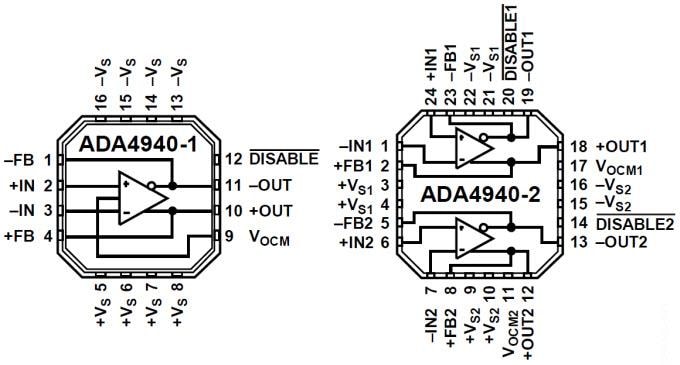 Analog Devices Inc. ADA4940 Fully Differential ADC Drivers