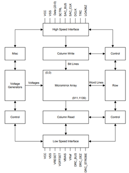 Block Diagram - Texas Instruments DLP4500 Digital Micromirror Device