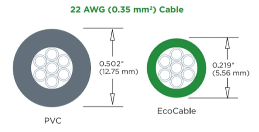 Mechanical Drawing - Alpha Wire EcoCable®