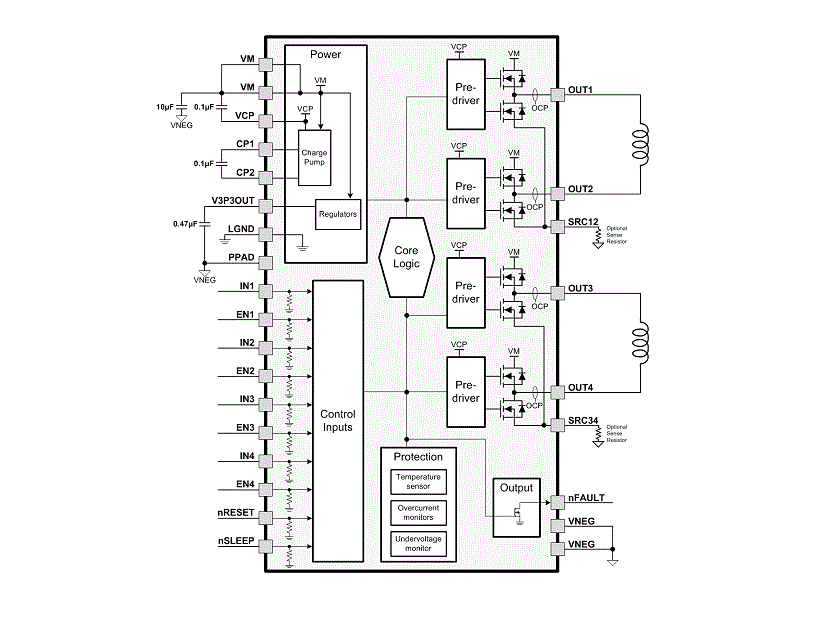 Block Diagram - Texas Instruments DRV8844 Quad 1/2-H-Bridge Driver IC