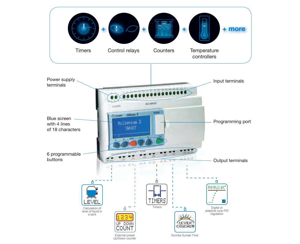 Chart - Crouzet Millenium 3 Smart Logic Controllers