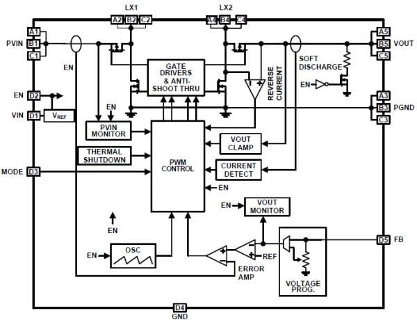 Block Diagram - Renesas Electronics ISL91108 High-Efficiency Buck-Boost Regulators