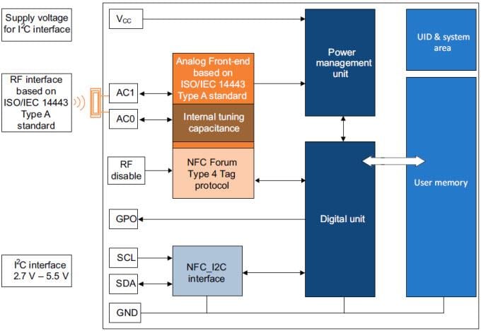 Block Diagram - STMicroelectronics M24SR Dynamic NFC/RFID Tag ICs