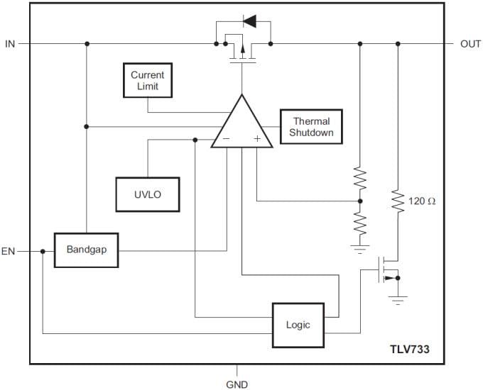 Block Diagram - Texas Instruments TLV733P/TLV733P-Q1 Low-Dropout Regulators (LDOs)