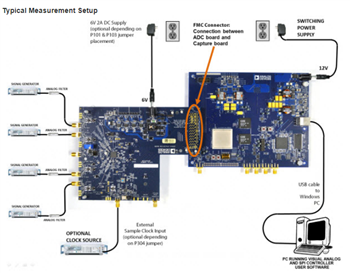 Analog Devices Inc. AD9656EBZ Evaluation Board