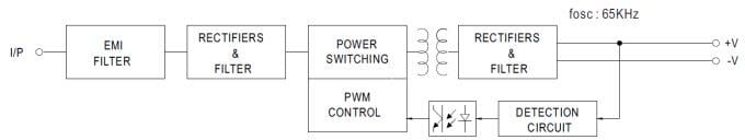 Block Diagram - MEAN WELL IRM-30 30W AC-DC Power Supply Modules