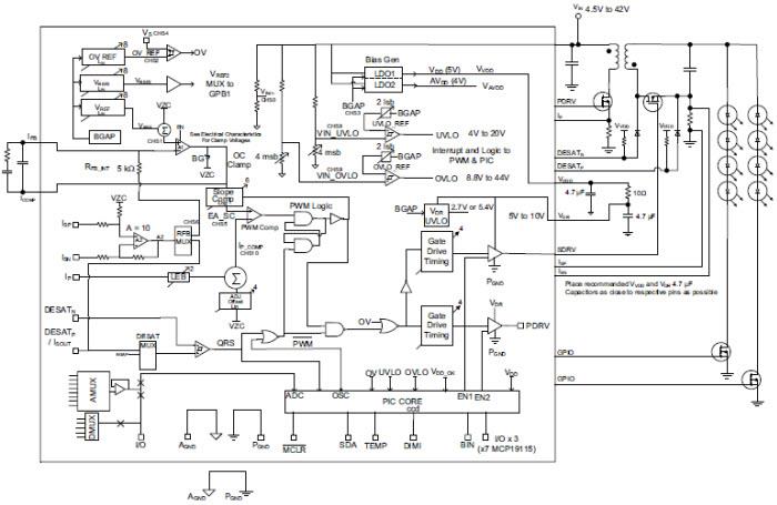 Block Diagram - Microchip Technology MCP19114 / MCP19115 Low-Side PWM Controllers