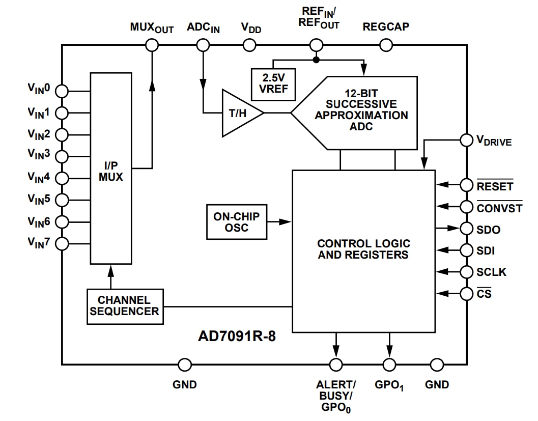 Analog Devices Inc. AD7091R-2/-4/-8 Ultralow Power 12-Bit ADCs