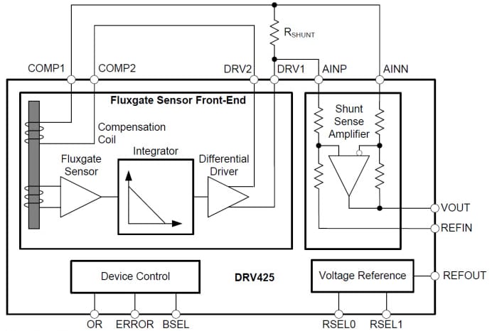 Block Diagram - Texas Instruments DRV425/DRV425-Q1 Fluxgate Magnetic Field Sensor