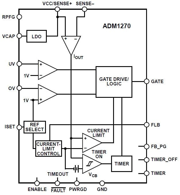 Analog Devices Inc. ADM1270 High Voltage Input Protection Devices