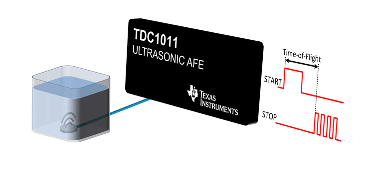 Schematic - Texas Instruments TDC1011 Ultrasonic Sensing Analog Front End (AFE)