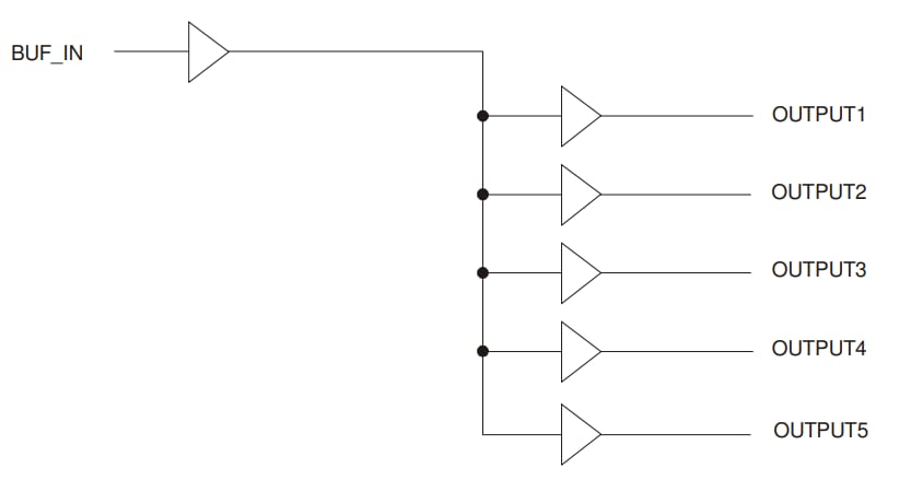 Block Diagram - Renesas Electronics 2305NZ Five Output 3.3V Clock Buffer