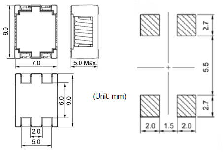 Chart - Murata Common Mode Choke Coils for Power Lines