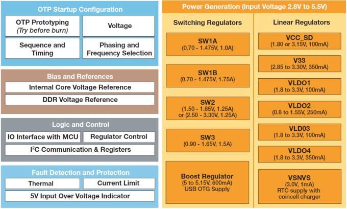 NXP Semiconductors PF3000 Power Management Integrated Circuit
