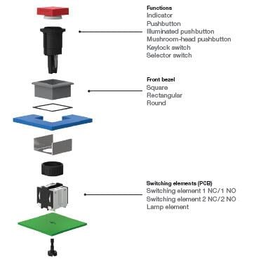 EAO Series 71 PCB Mount Switches
