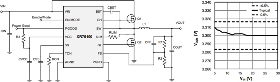 Application Circuit Diagram - MaxLinear XR75100 40V Synchronous Step-Down COT Controller