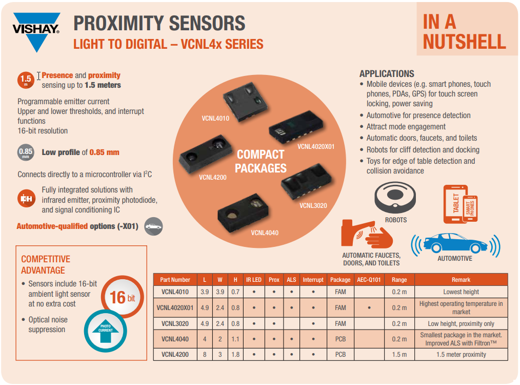 Vishay Semiconductors VCNL4040 Proximity & Ambient Light Sensor