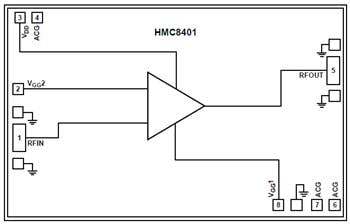 Block Diagram - Analog Devices Inc. HMC84xx Wideband Low Noise Amplifiers