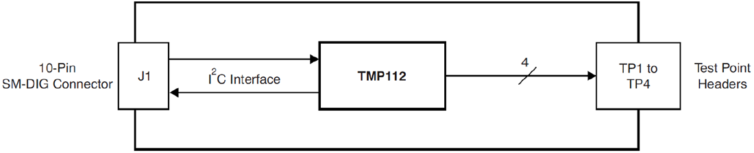 Block Diagram - Texas Instruments TMP112EVM Digital Temperature Sensor EVM