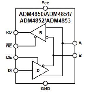 Block Diagram - Analog Devices Inc. ADM4853 RS-485/RS-422 Transceiver