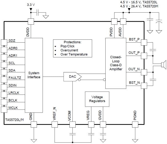Schematic - Texas Instruments TAS5720x Closed Loop I2S Input Amplifiers