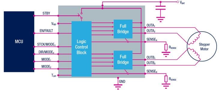 Diagrama de bloques - STMicroelectronics Controladores de motores de bajo voltaje STSPIN