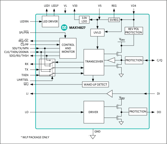 Analog Devices / Maxim Integrated MAX14827A IO-Link Device Transceiver