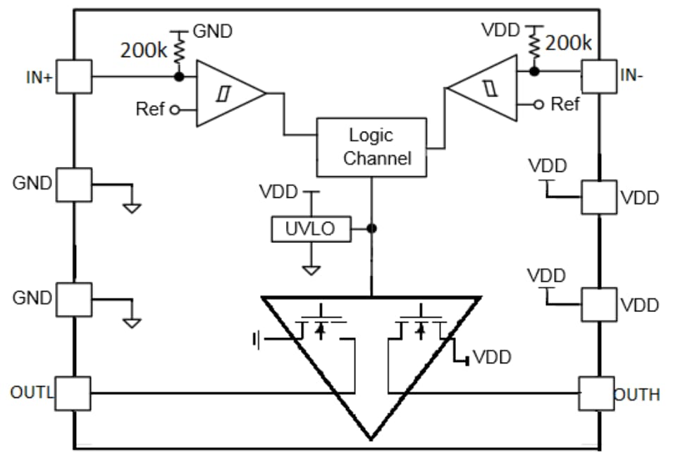 onsemi NCP81074 Single-Channel, Low-Side MOSFET Driver