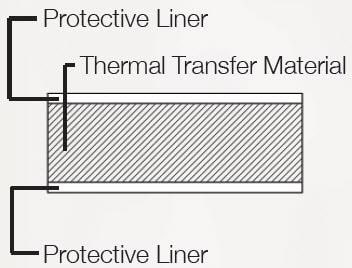 LeaderTech TGF Thermal Gap Filler Pads