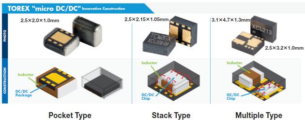 Infographic - Torex Semiconductor XCL micro DC/DC Converters